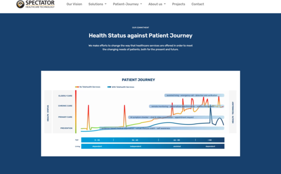 Spectator Healthcare Website Relaunch | © Viucom Digitalagentur in Freilassing bei Salzburg