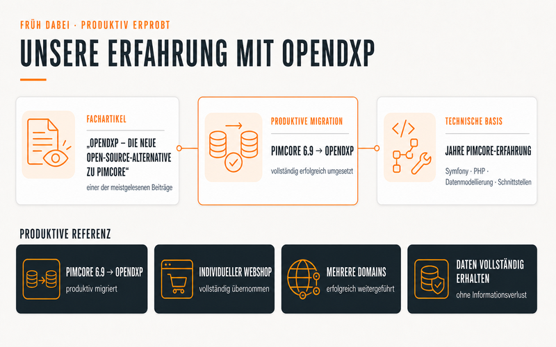 Internetseiten, Digitalisierung, KI, Suchmaschinenoptimierung, Social Media und Online Marketing. Viucom Digitalagentur in Freilassing bei Salzburg im Berchtesgadener Land. | © Internetseiten, Digitalisierung, KI, Suchmaschinenoptimierung, Social Media und Online Marketing. Viucom Digitalagentur in Freilassing bei Salzburg im Berchtesgadener Land.
